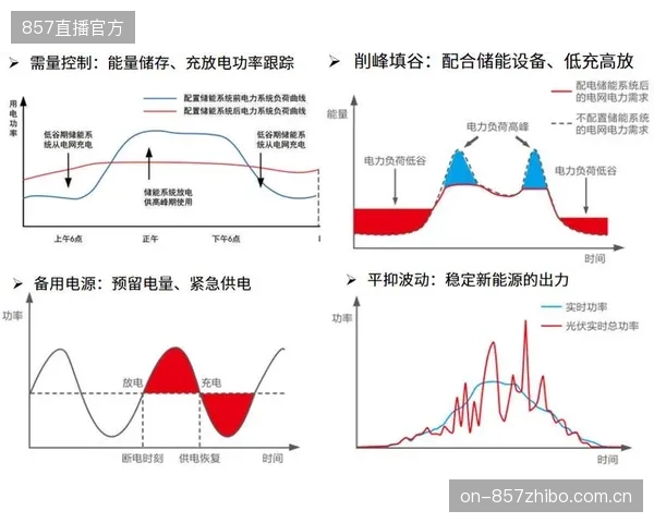 没有统一的能源管理系统（EMS），各自为政的光伏、储能和充电桩是否正在体育场馆内形成新的“数据孤岛”与管理混乱？